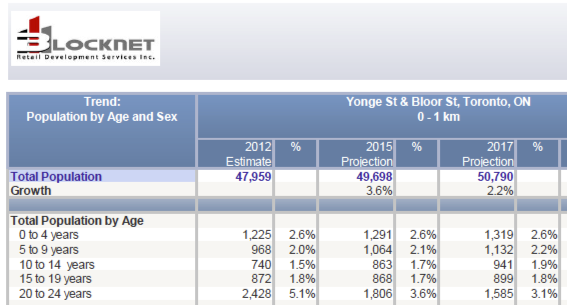 Demographic Report Example